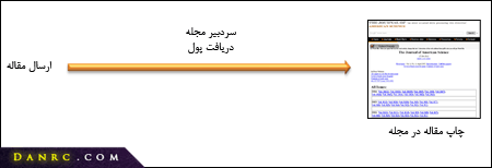 چاپ تضمینی مقاله ISI