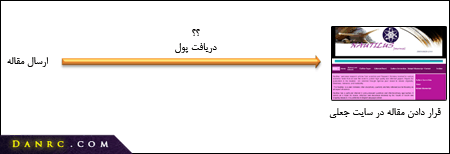 اکسپت سریع مقاله ISI