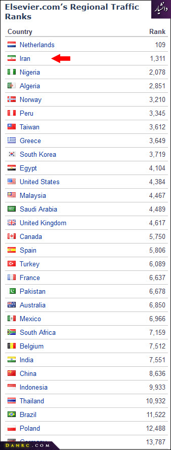 سایت الزویر سایت الزویر