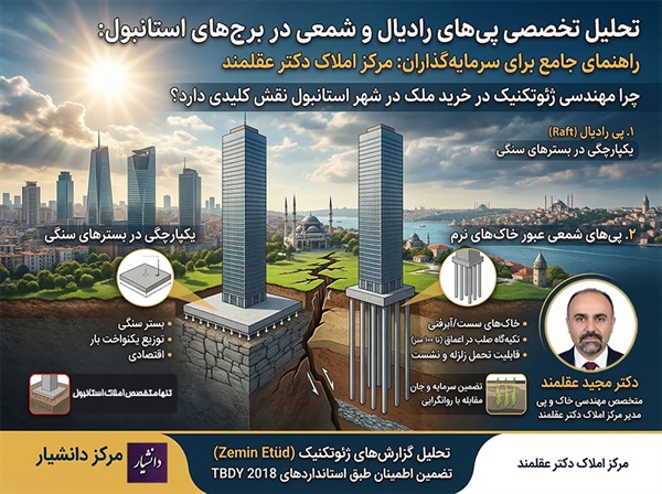 تحلیل زلزله و پی برج‌های استانبول | دکتر مجید عقلمند: راهنمای مهندسی خرید ملک