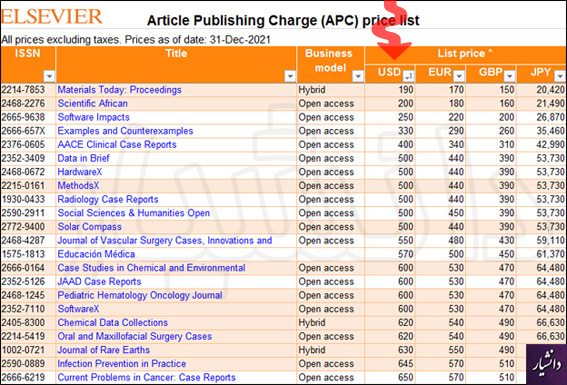 هزینه چاپ مقاله در الزویر