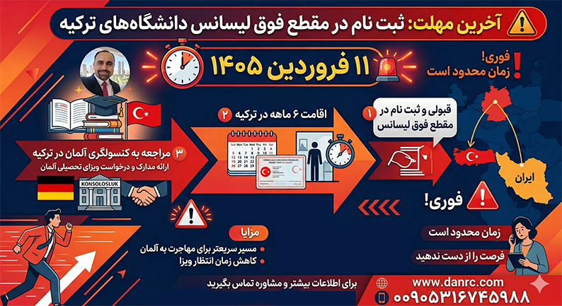 اقامت ترکیه